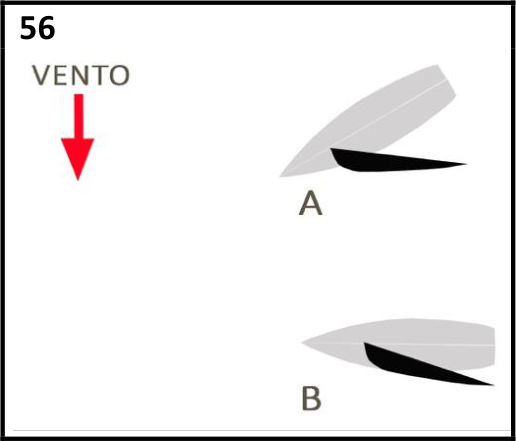 Due imbarcazioni a vela con vento dallo stesso lato, unità A sopravvento e unità B sottovento
