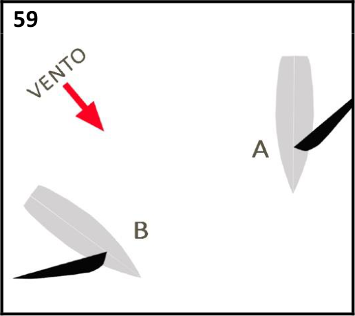Due imbarcazioni a vela con rotte che si incrociano, unità A e B in configurazione di incrocio