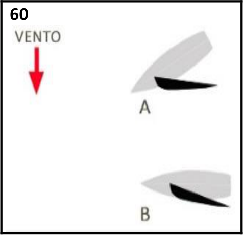 Due imbarcazioni a vela con vento dallo stesso lato, unità A sopravvento e unità B sottovento
